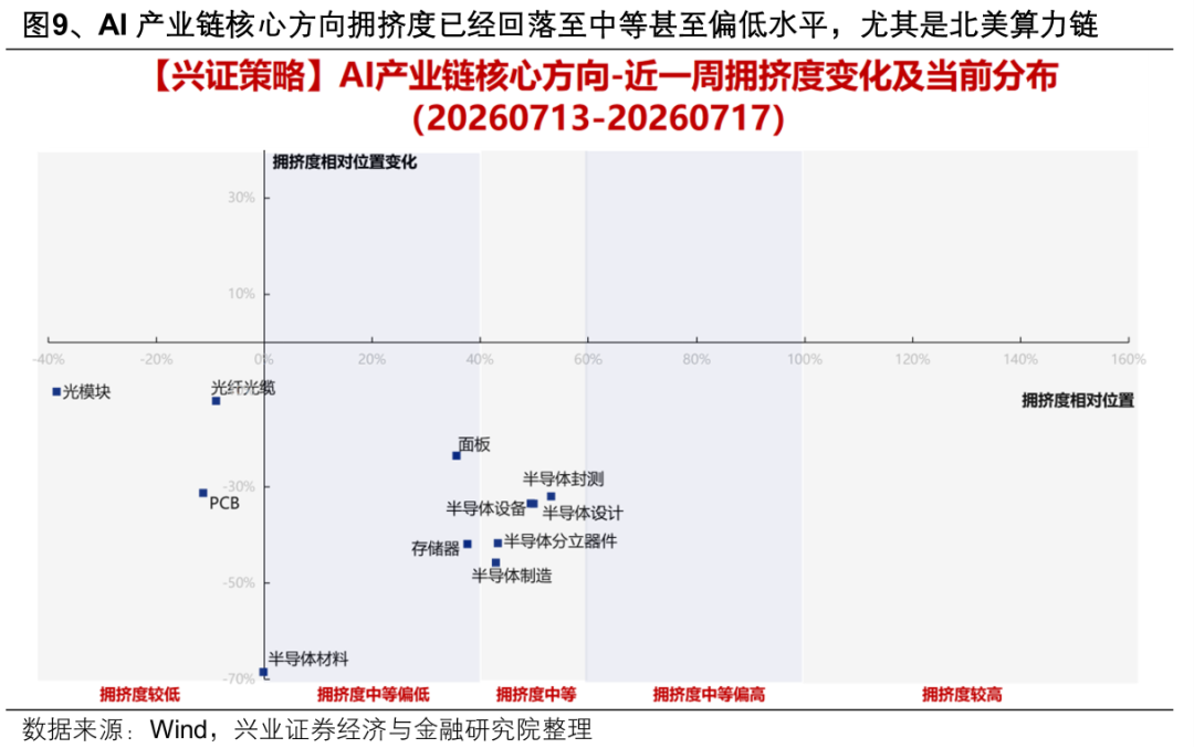 兴证策略:越恐慌时越应理性地看数据 有哪些超跌行业值得关注?