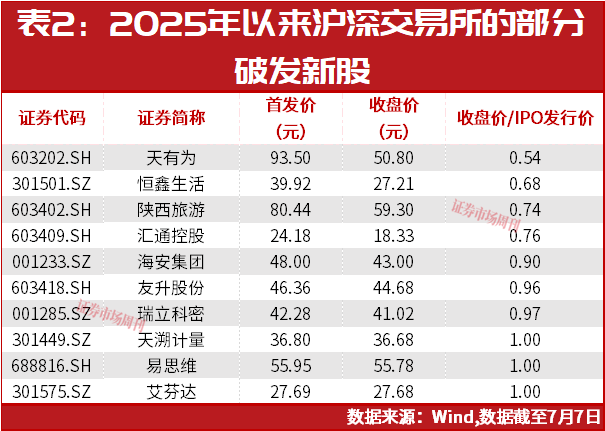 多股涨停！这些券商的硬科技股权含权量较高，中报利润增长