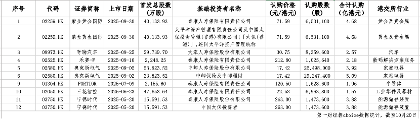 表格AI