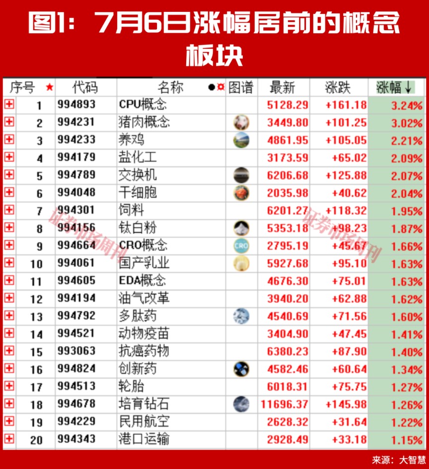 2800亿元龙头净利润预增74393.95%！资金就在这三条主线中来回轮动！