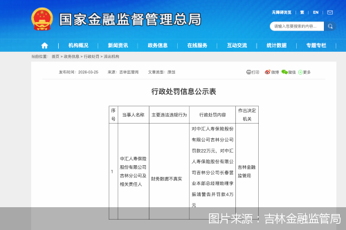 图片来源：吉林金融监管局