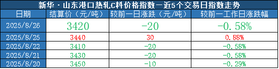 0d57daa56e4346f289608c2786bd142d.png 0d57daa56e4346f289608c2786bd142d.png