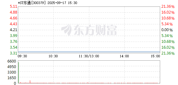 R图 300379_2