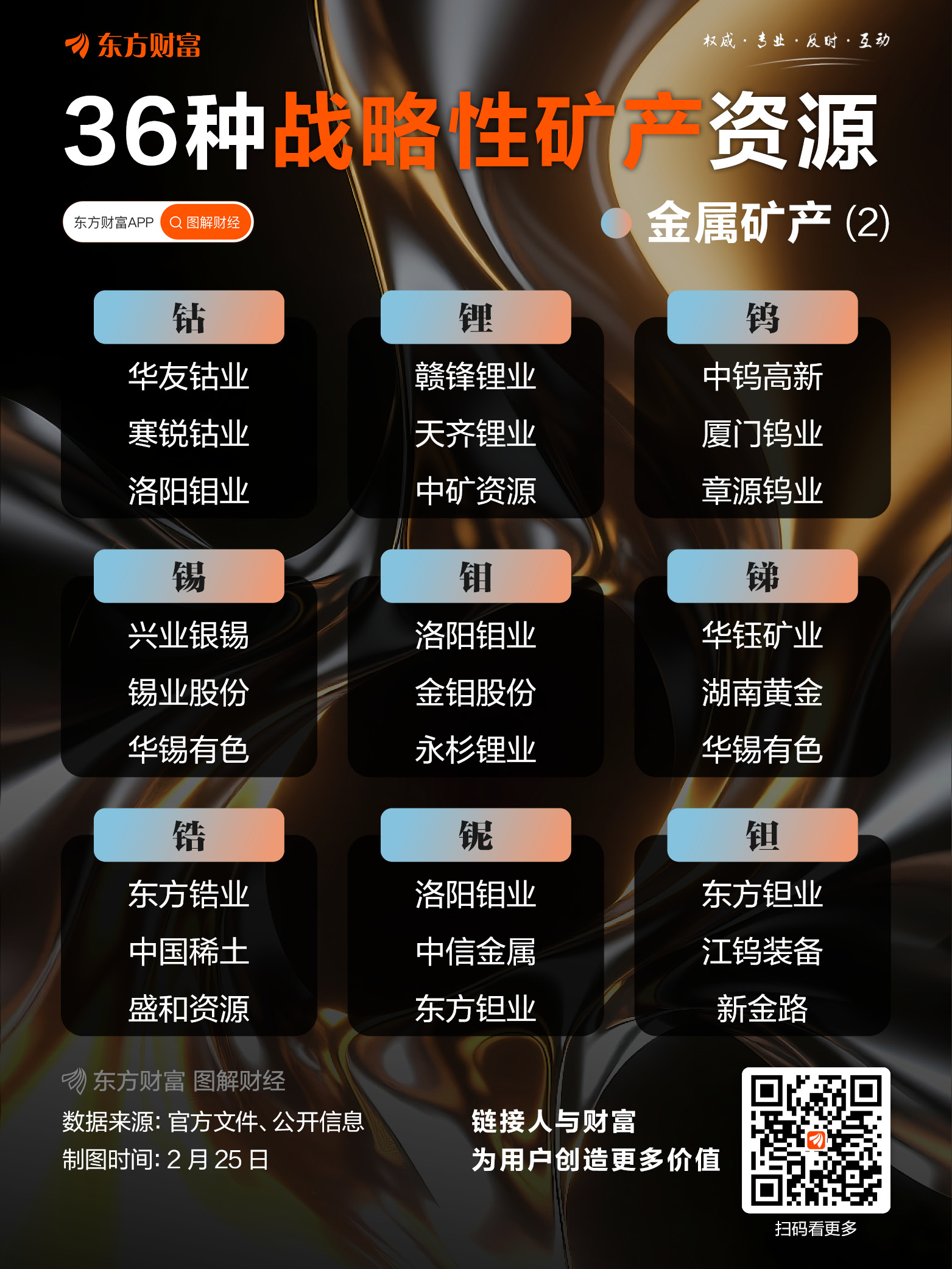 资源品掀涨停潮！36种战略性矿产资源全梳理