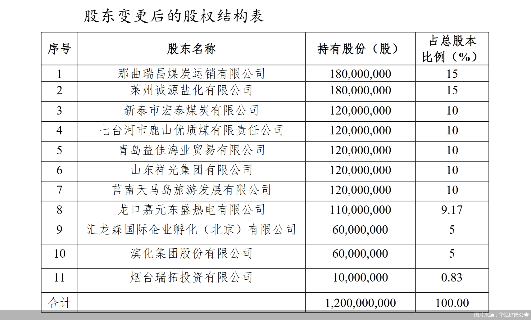 图片来源:华海财险公告
