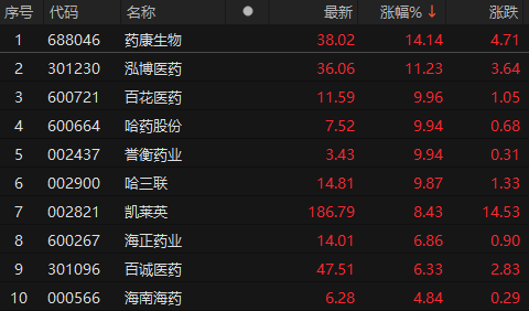 来源：choice金融终端