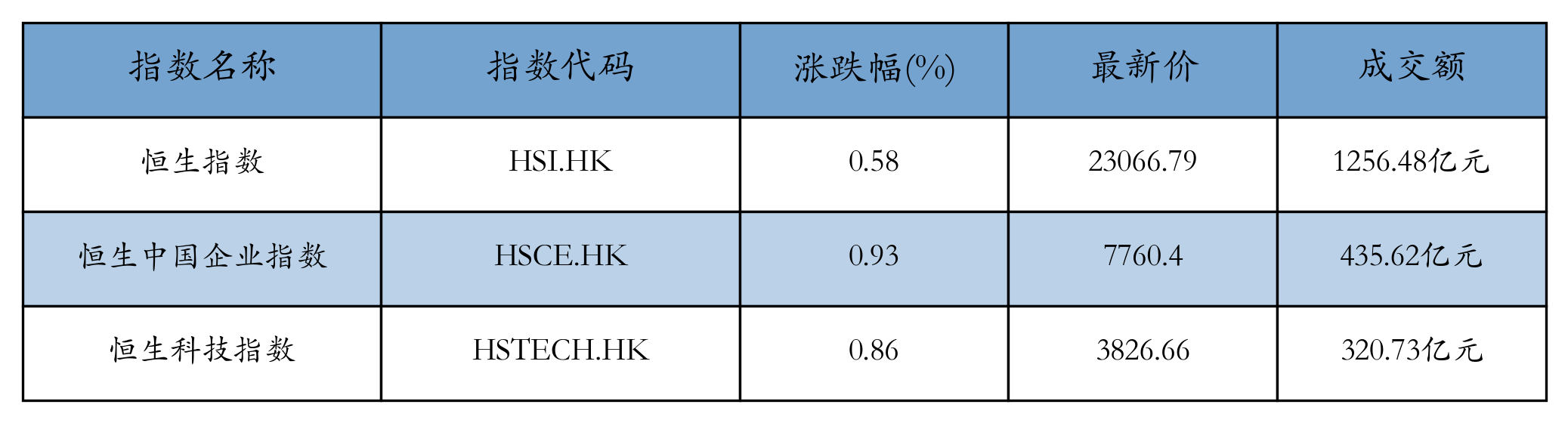 H重点指数