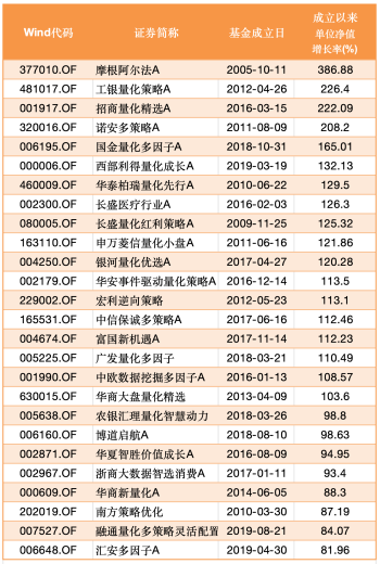 公募量化2-微信图片_20250808170445_副本.png