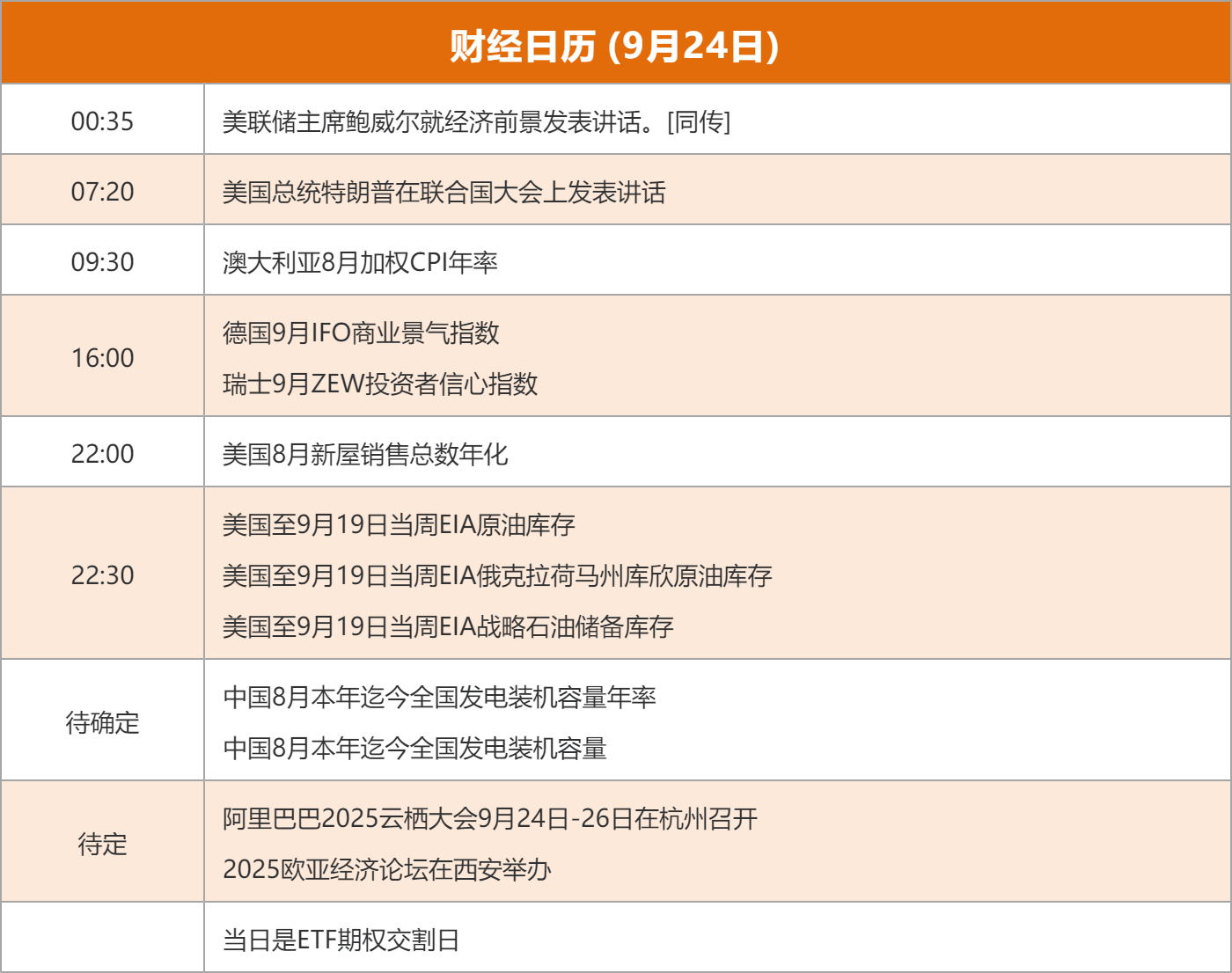 东方财富财经早餐 9月24日周三