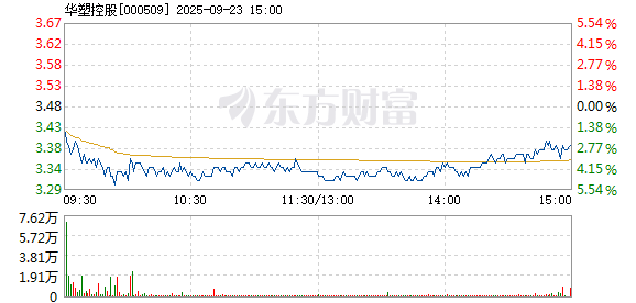 R图 000509_2