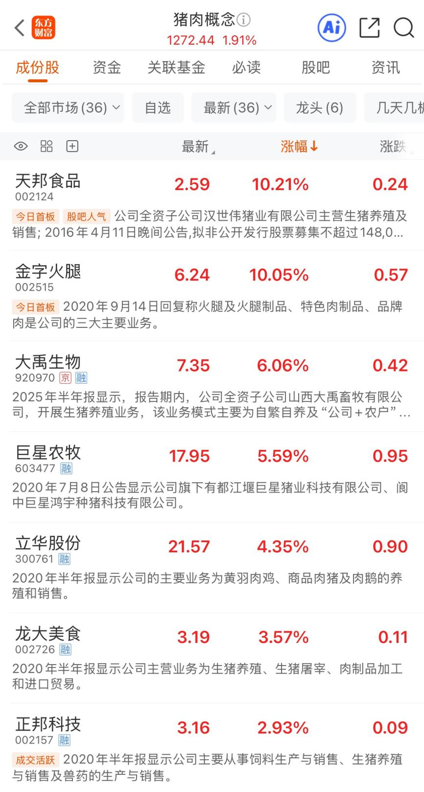 8年新低!猪价反转预期增强 猪肉概念早盘大涨