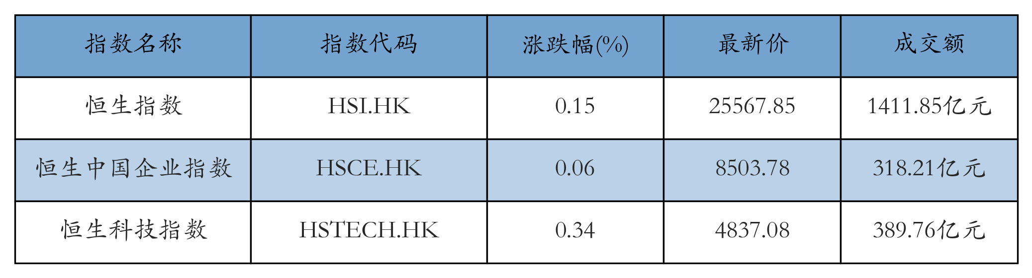 H重点指数