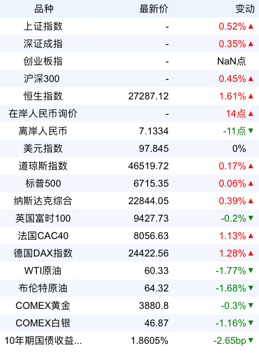 xhcj_hangqing_cropper_20251003_080310.jpg ff39570094d840248259effe0d0b82d7.png