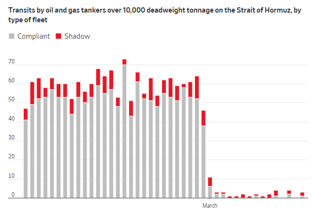 谁会先“断油”？这些亚洲国家可能撑不过40天