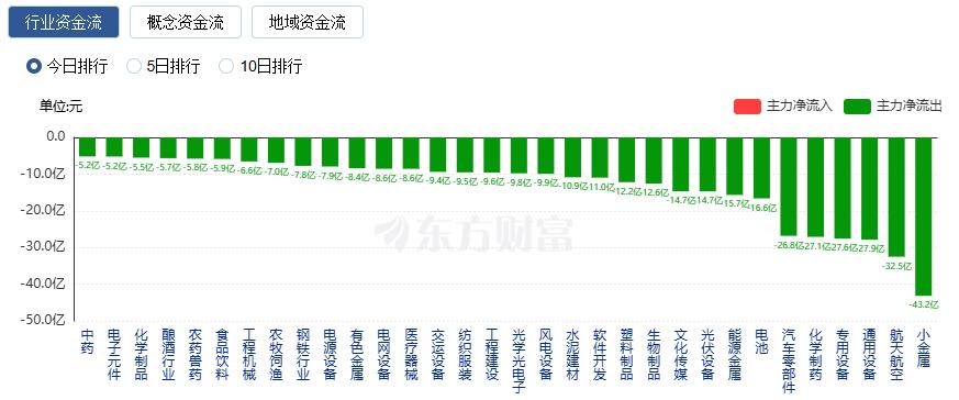 沪指七连阳、科创50指数涨近2% 半导体领涨、寒武纪涨停