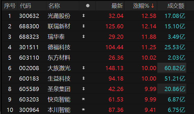 Choice金融终端
