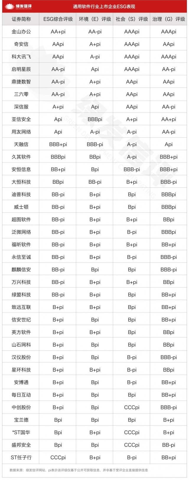 通用软件企业可持续发展战略支点：绿色算力、数据安全与算法向善