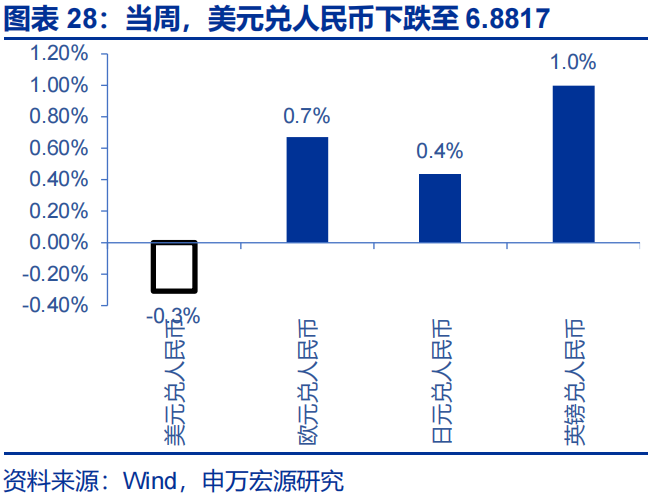 申万宏源：油价延续上涨 美联储降息预期大幅下降
