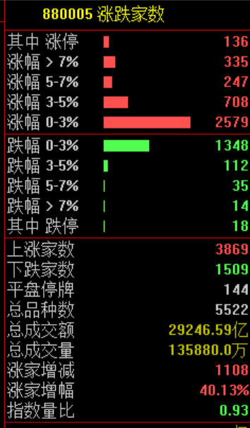 算力产业链全线走强 一份研报引发AI硬件链价值重估