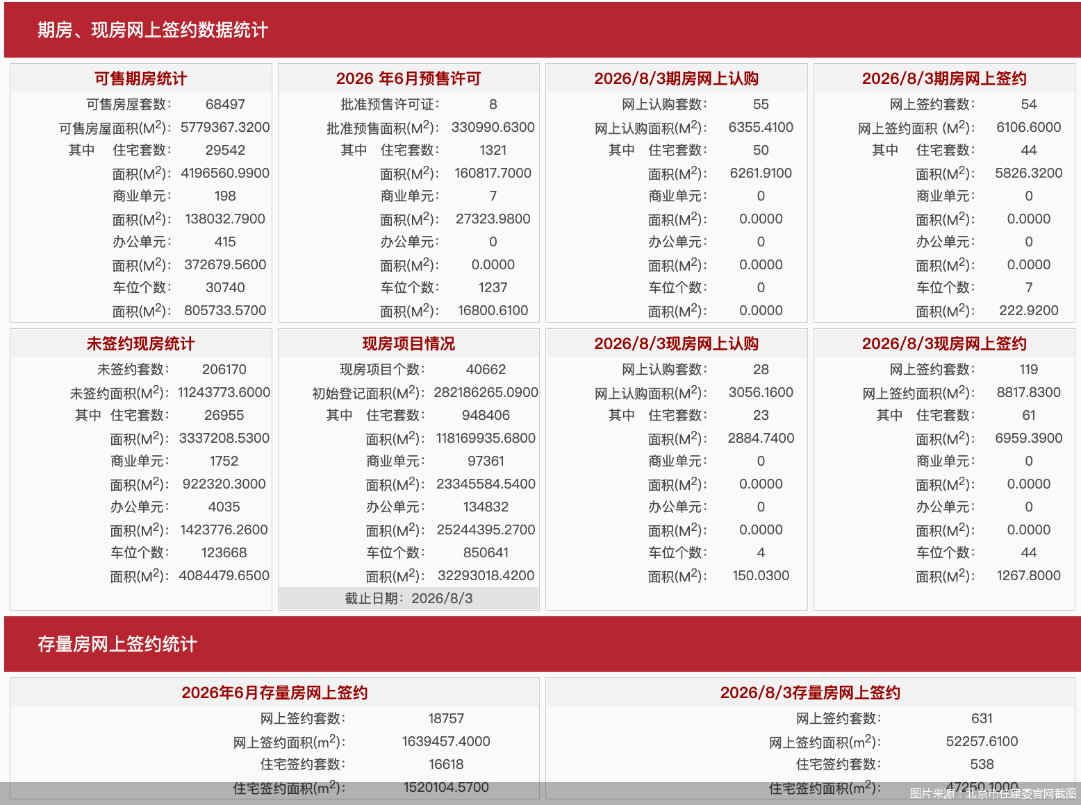图片来源：北京市住建委官网截图