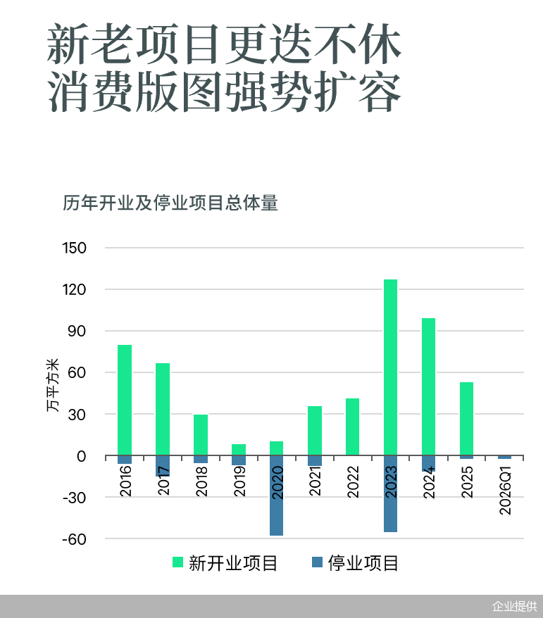 企业提供