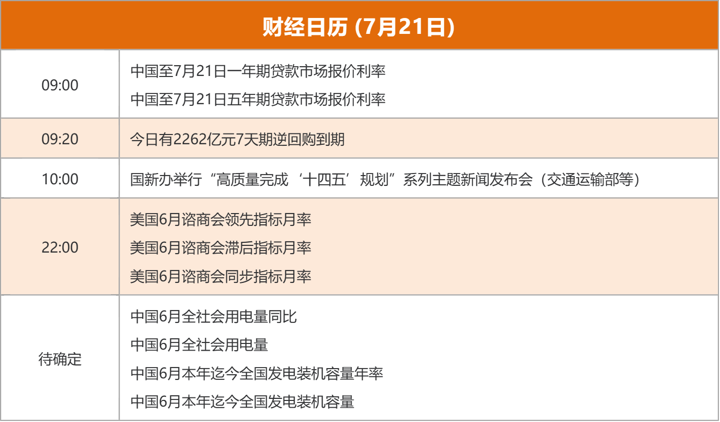东方财富财经早餐 7月21日周一