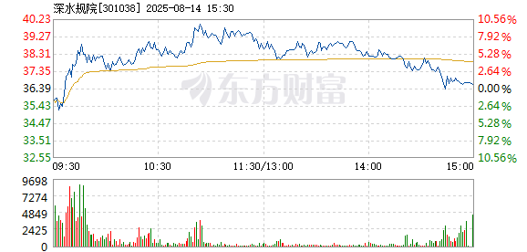 R图 301038_2
