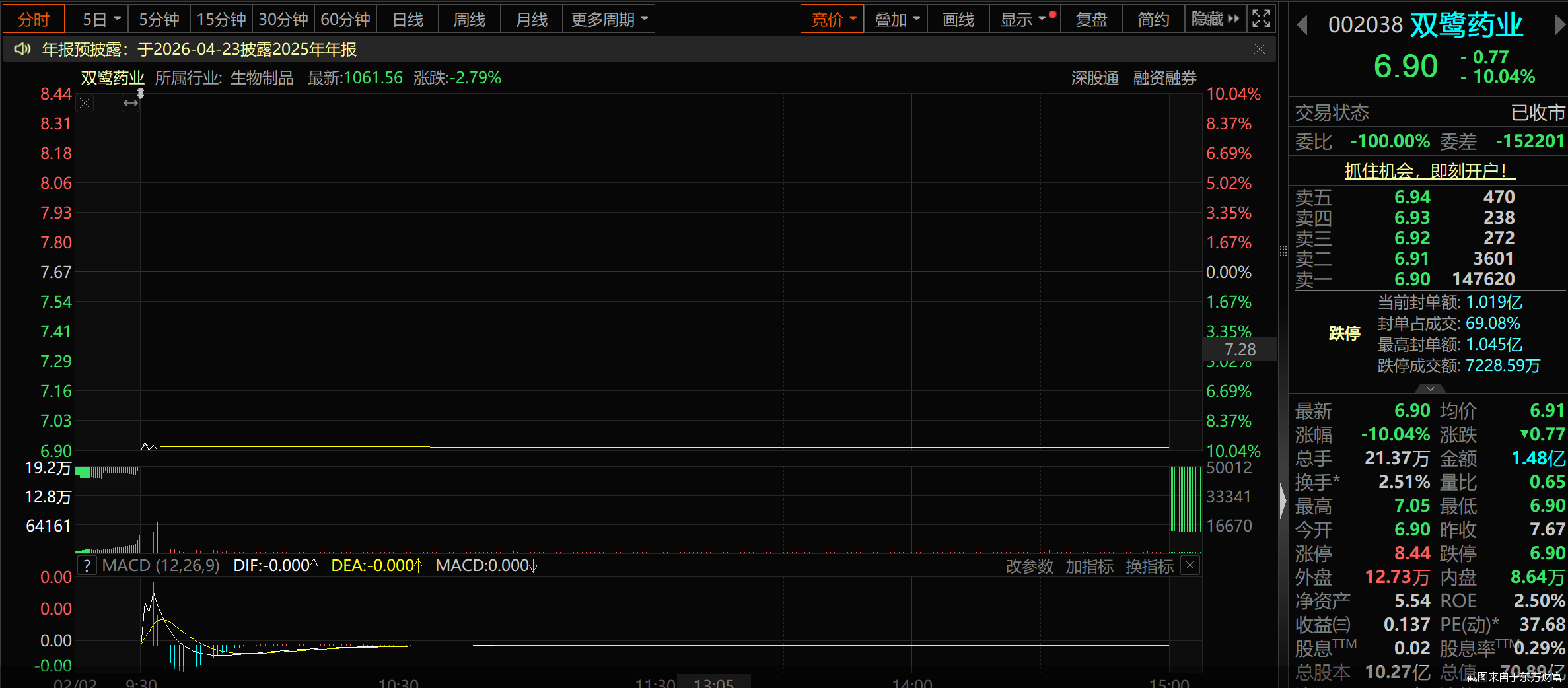 截图来自于东方财富