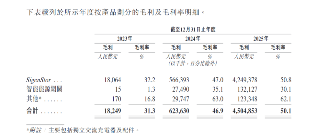 上市首日大涨!高瓴重仓押注