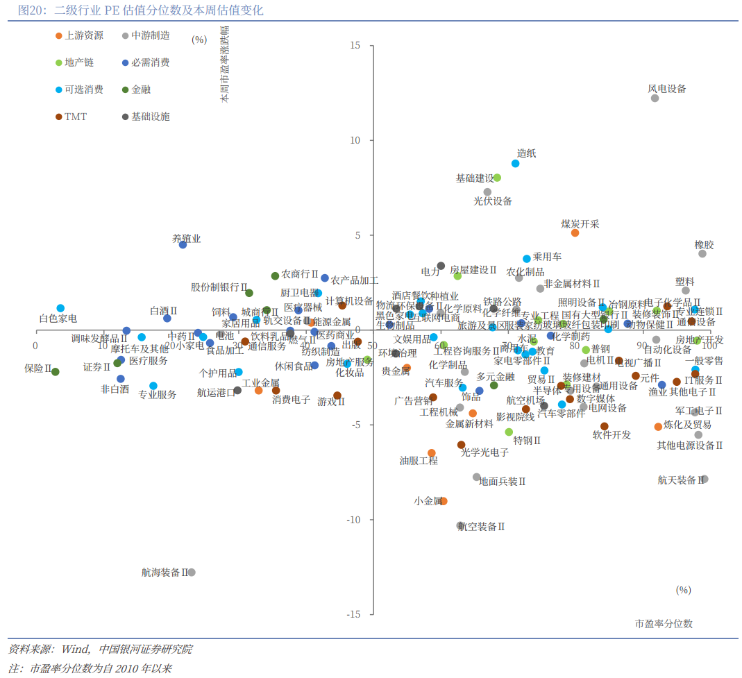 银河策略:“十五五”定调 A股韧性体现在哪些板块?