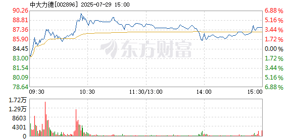R图 002896_2