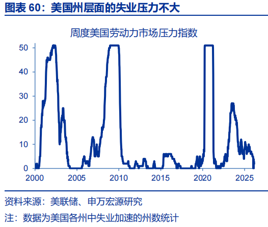 申万宏源：油价延续上涨 美联储降息预期大幅下降