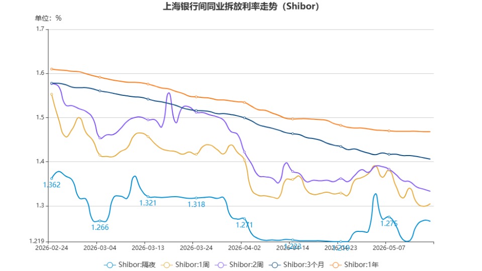 chart.jpg 44d3097d10334b2686d5d1ca9cd091d5.jpeg