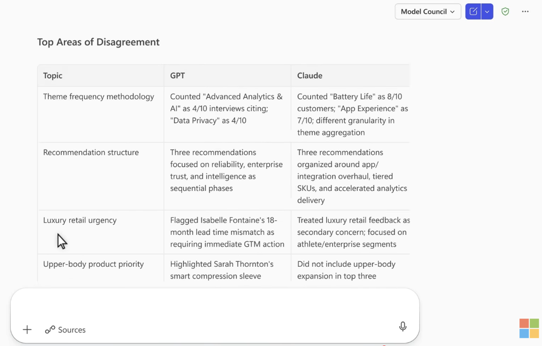 微软推出“多模协作”深度研究智能体 GPT与Claude并肩干活