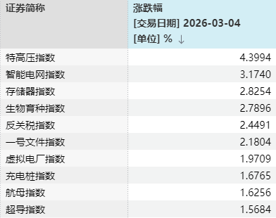半个月内A股第三次“走V”！每次反弹 这一方向都在发力