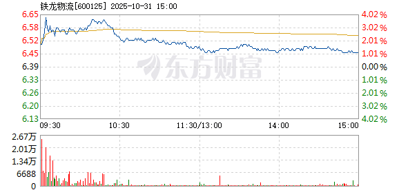 R图 600125_1