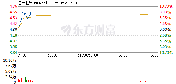 R图 600758_1