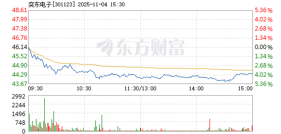 R图 301123_2