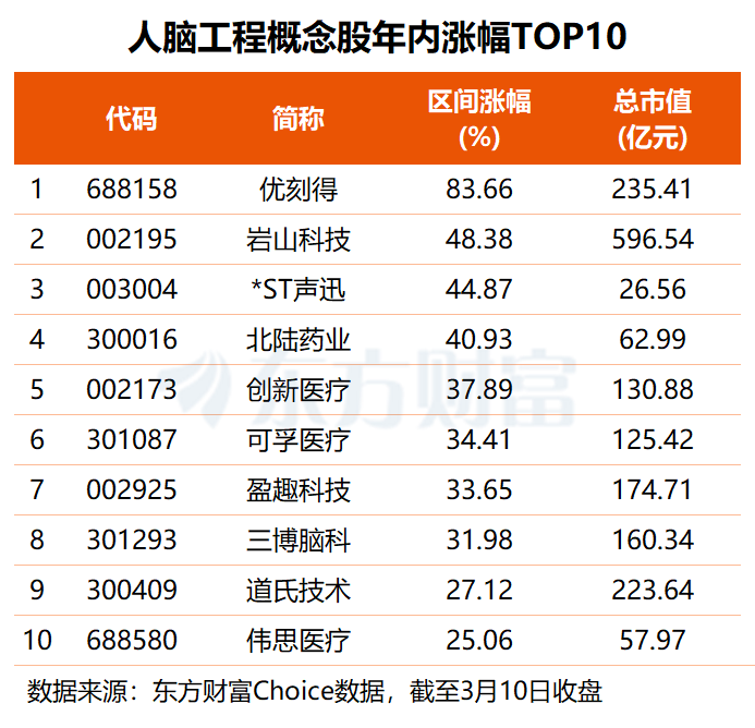 江苏放大招！脑机接口迎政策利好 9只概念股业绩有望高增长