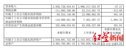 1756372503109259.png 截图自良品铺子半年报.png
