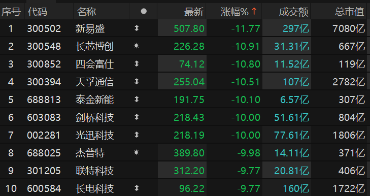 数据来源：Choice金融终端