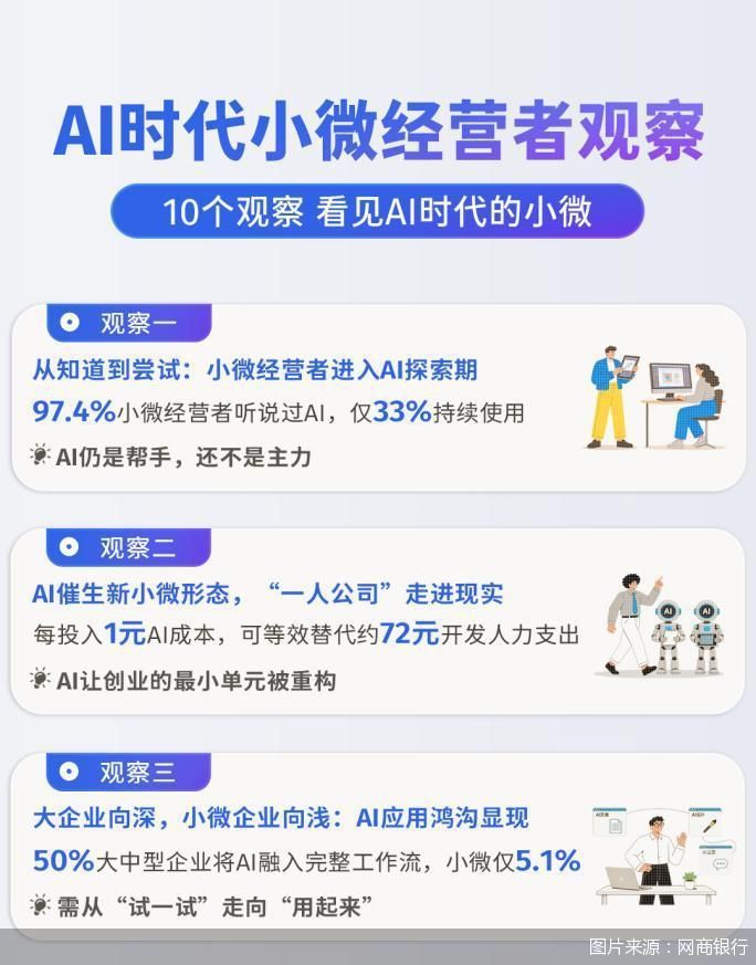 图片来源：网商银行
