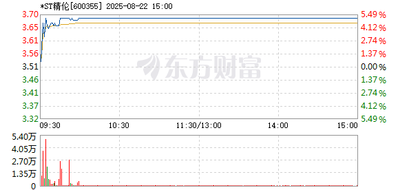 R图 600355_1