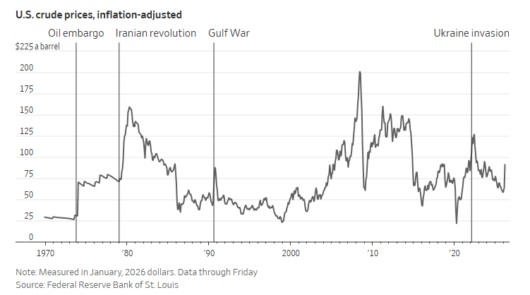 17倍“破坏力”！世界正面临史上最大一次石油中断？