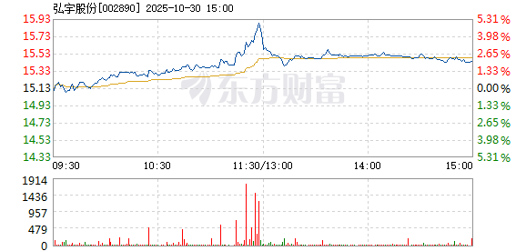 R图 002890_2