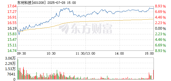 R图 601208_1