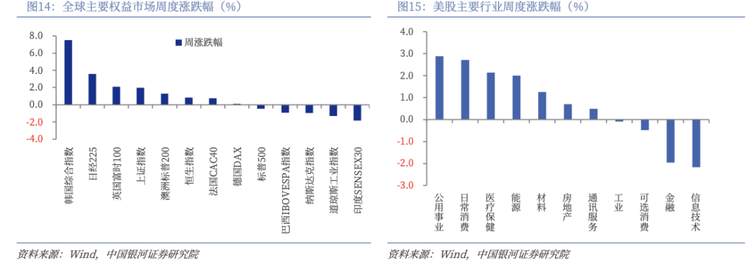 银河证券：当霍尔木兹成为焦点 避险逻辑再度主导定价