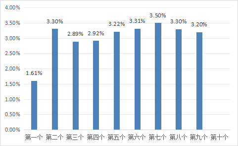 42886c38d3794384820c2f0a6150d08c.png 42886c38d3794384820c2f0a6150d08c.png