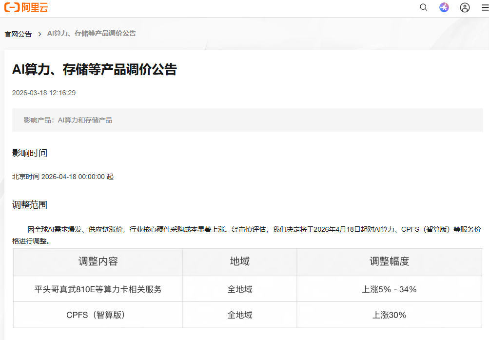AI需求爆发 云厂商密集涨价