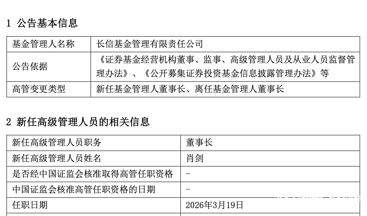 长信基金换帅：长江证券原副总裁肖剑接任董事长 刘元瑞离任